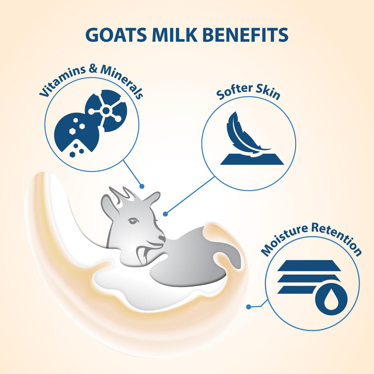 Lover's Care Goat's Milk Body Wash bottle with cap