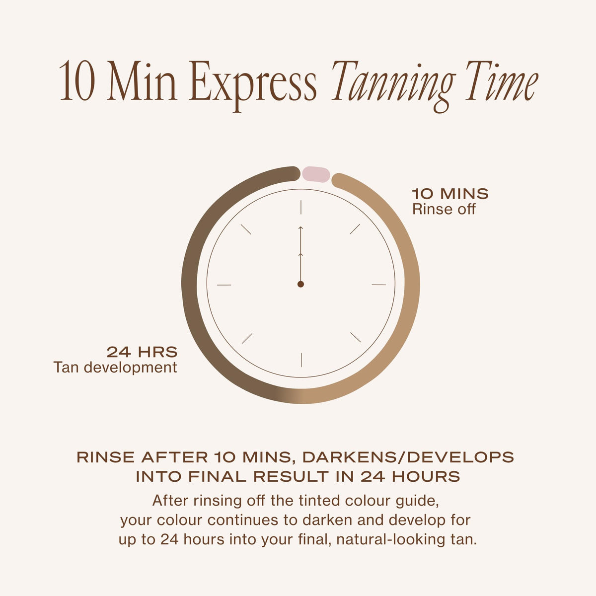 Loving Tan 10 Minute Express Self Tanner Body Mask, Dark, ingredients list
