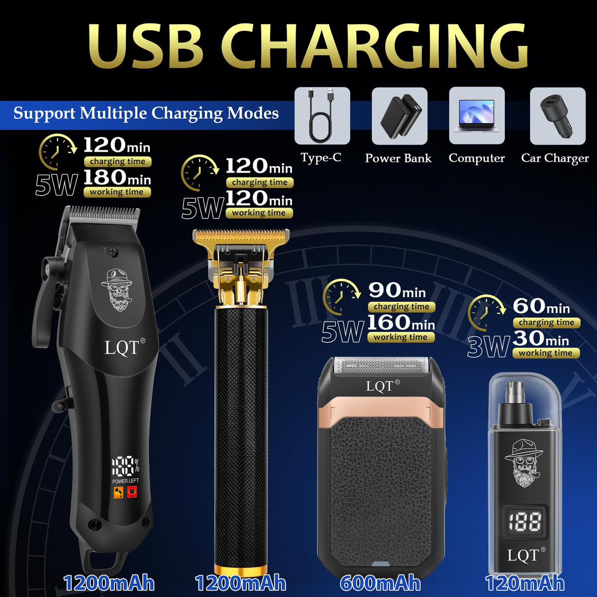 LQT Grooming Kit with hair clipper, beard trimmer, and shaver