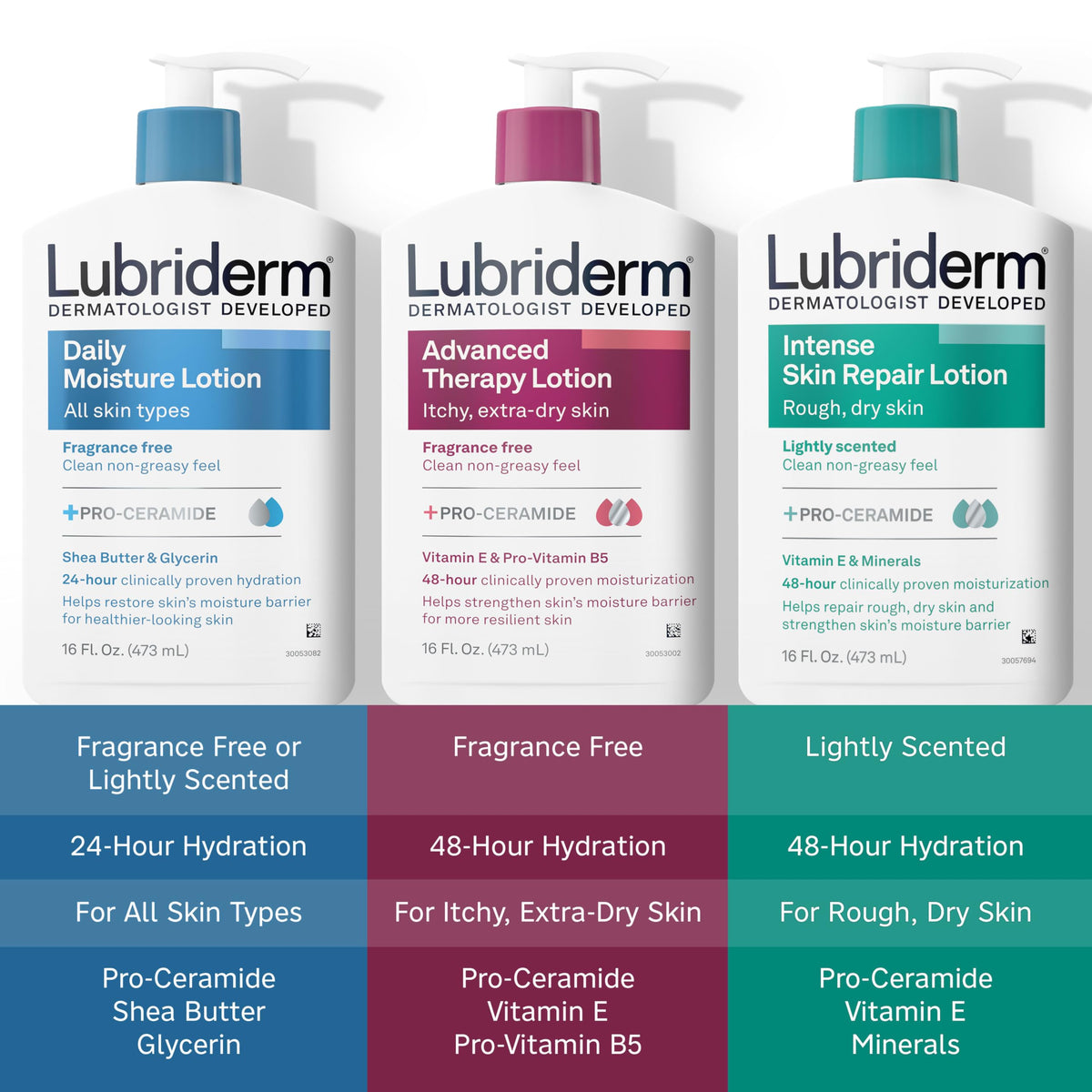 Lubriderm Daily Moisture Body Lotion on a shelf with other skincare products
