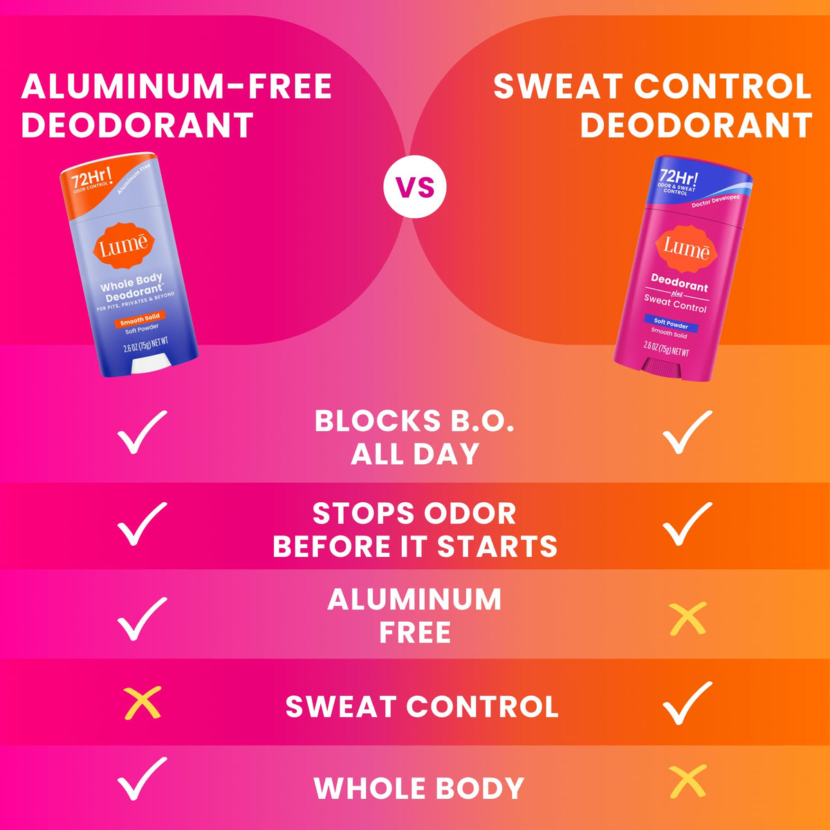 Lume deodorant stick in a lifestyle setting