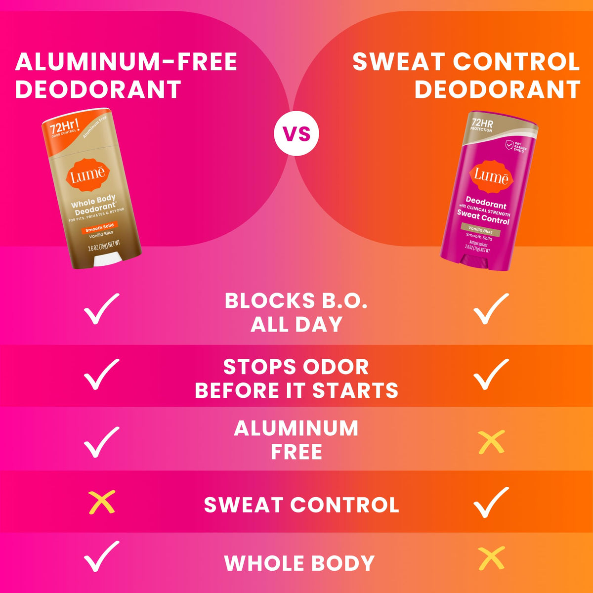 Lume Sweat Control Deodorant Solid Stick Fresh Spring ingredients