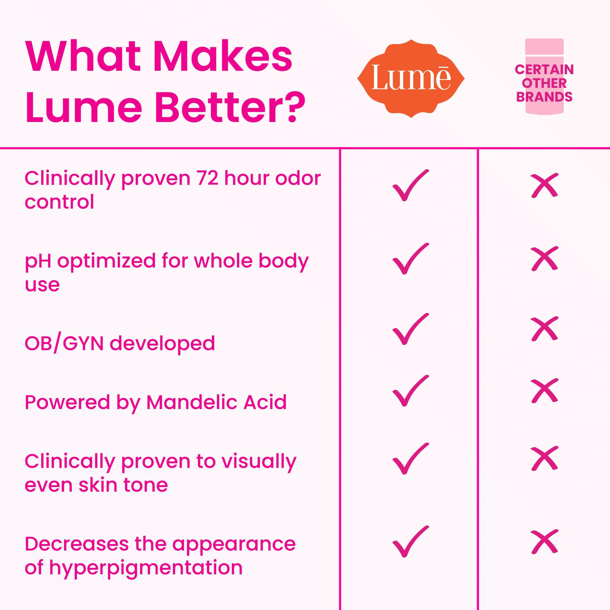 Lume Whole Body Deodorant Sampler - Peony Roses tube front view