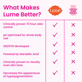 Lume Whole Body Deodorant Stick Coconut texture