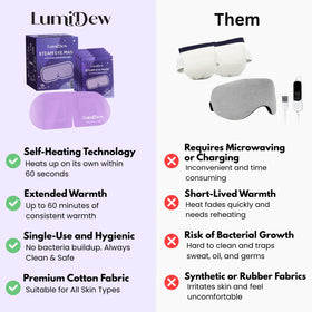 LumiDew Steam Eye Mask in use on a person's eyes