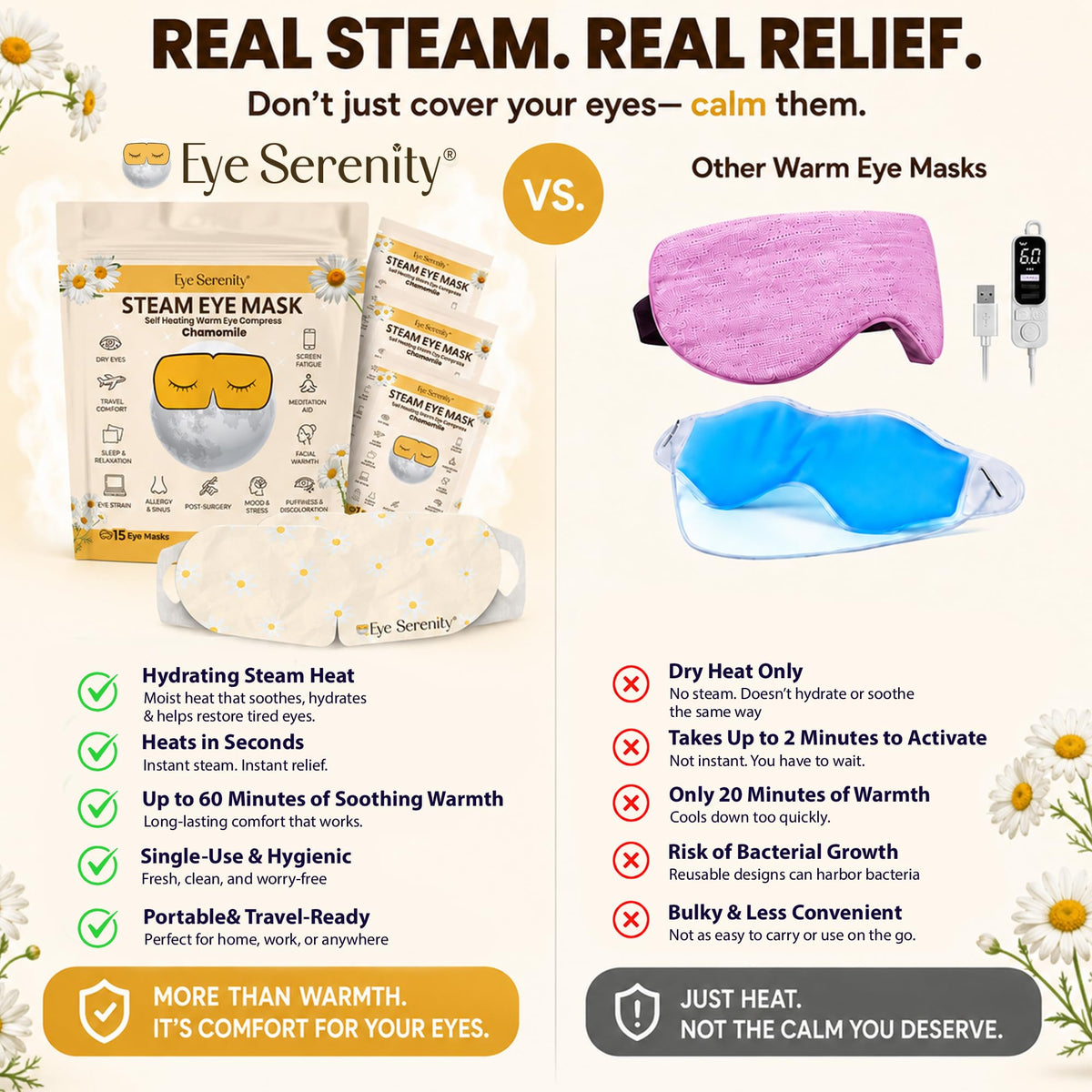Lure Essentials Eye Serenity Steam Eye Mask in use on a person relaxing