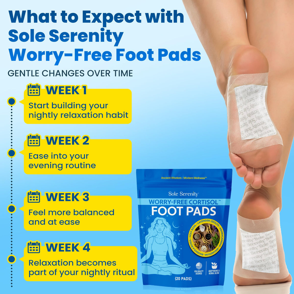 Lure Essentials foot pads displayed with relaxing background