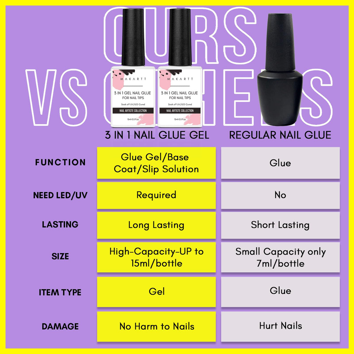 Makartt Gel Nail Glue 15ml packaging
