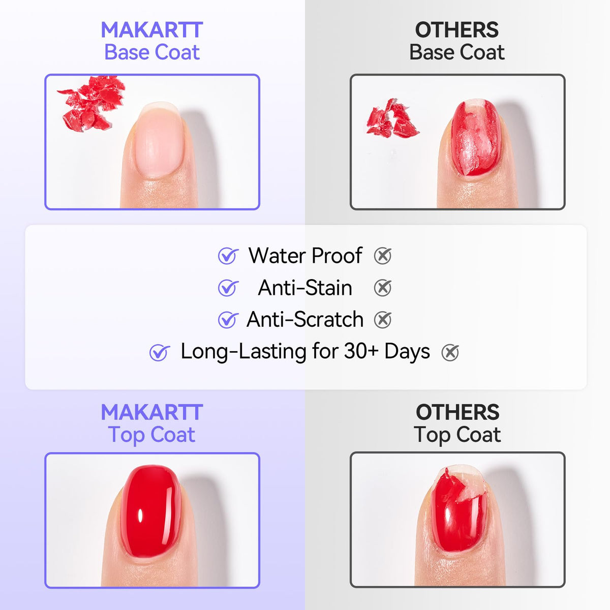 Makartt Gel Top Coat bottle close-up