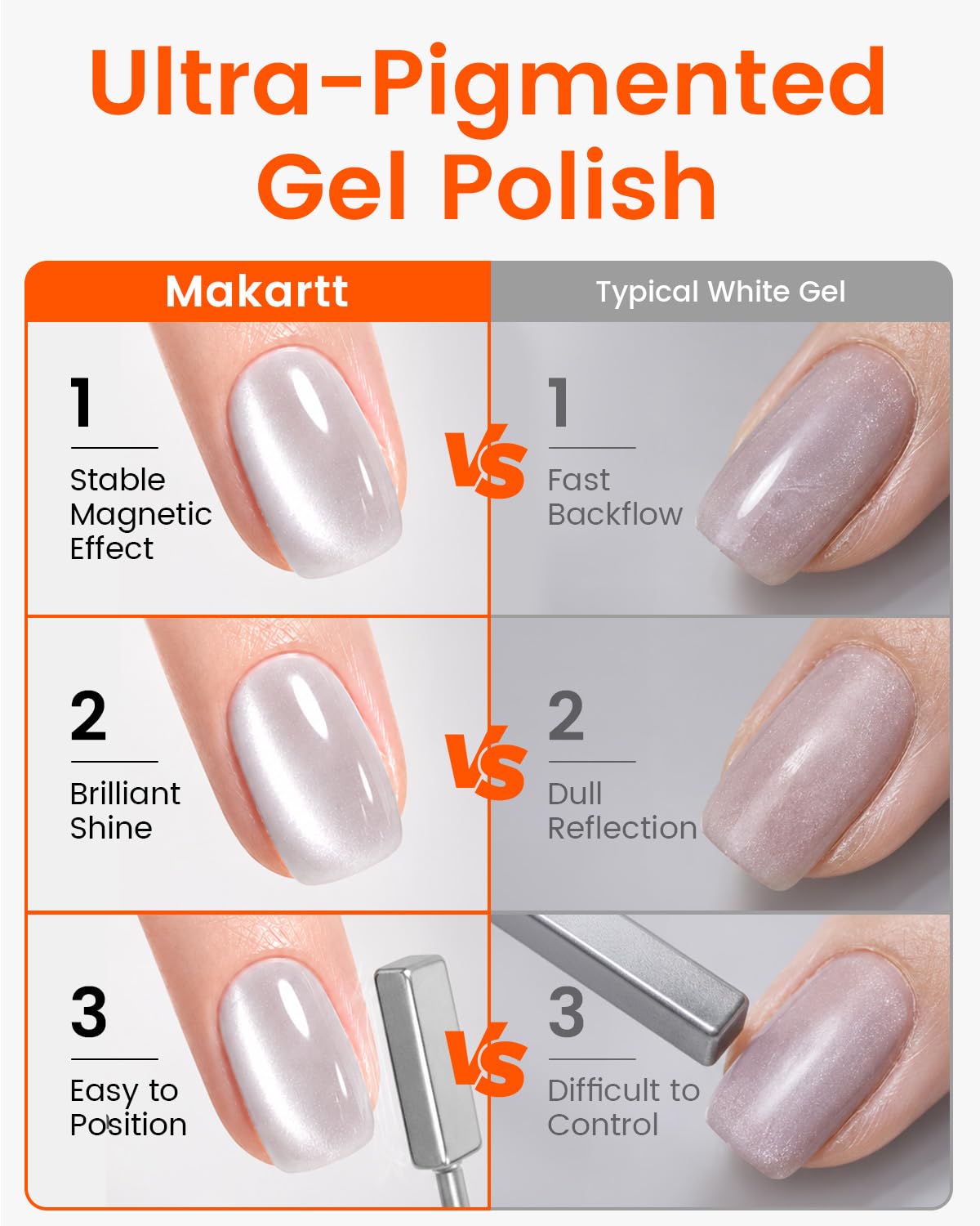 Makartt Glass Cat Eye Gel Nail Polish 15ml packaging