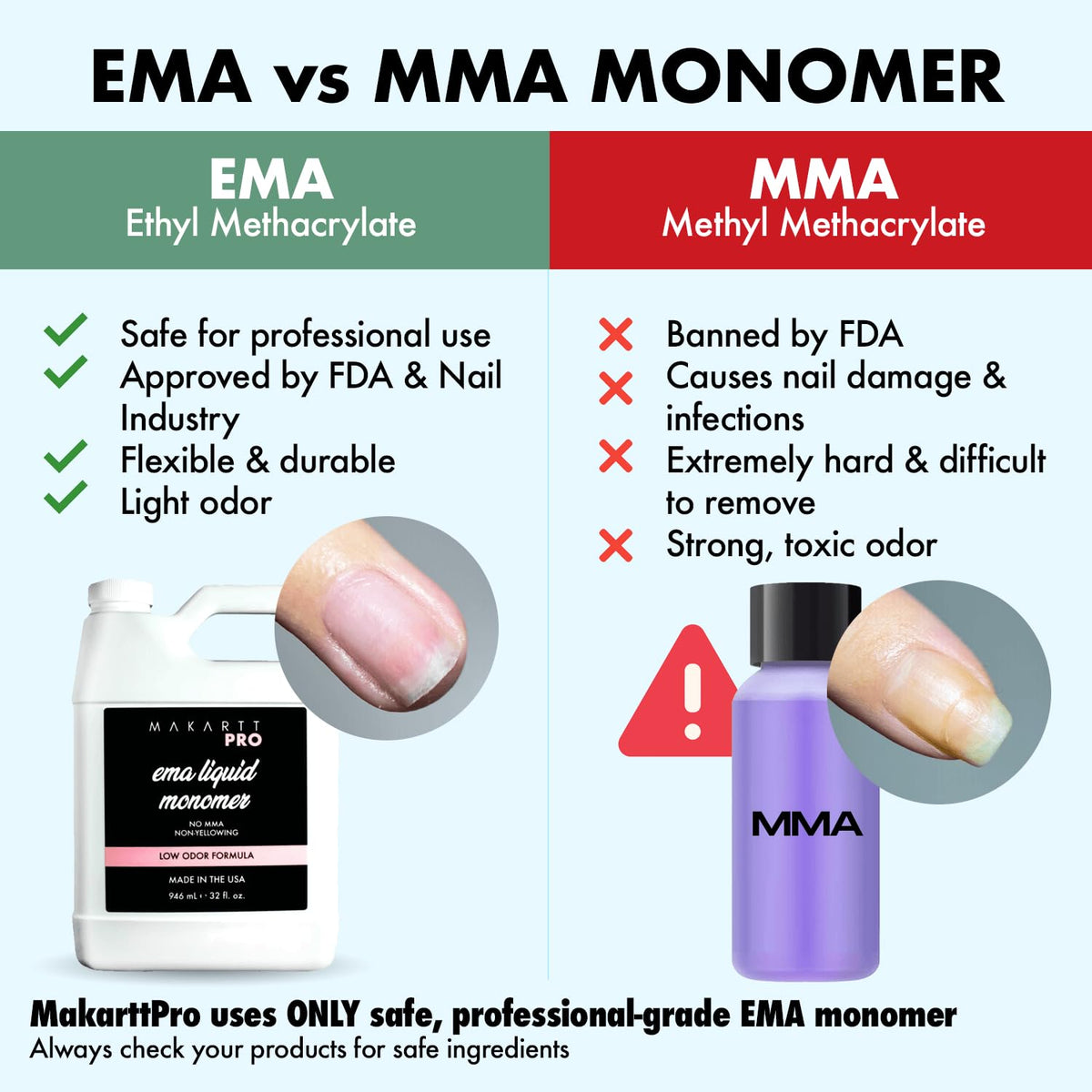 MakarttPro Low Odor Monomer Acrylic Liquid packaging details