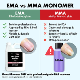 MakarttPro Low Odor Monomer Acrylic Liquid packaging details
