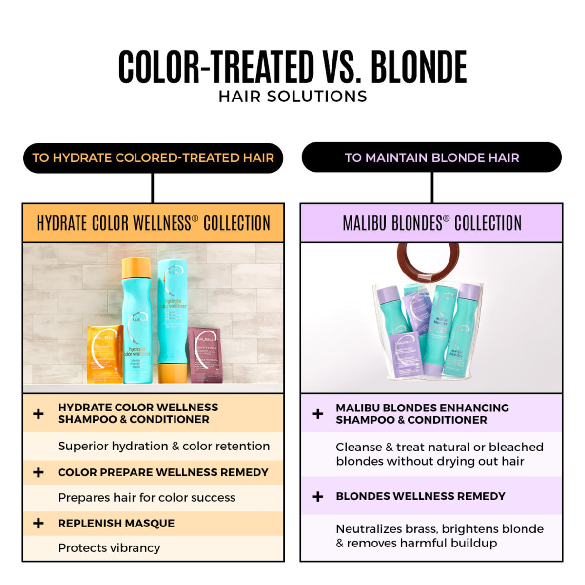 Malibu C Blondes Collection remedy packets close-up