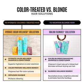 Malibu C Blondes Collection remedy packets close-up