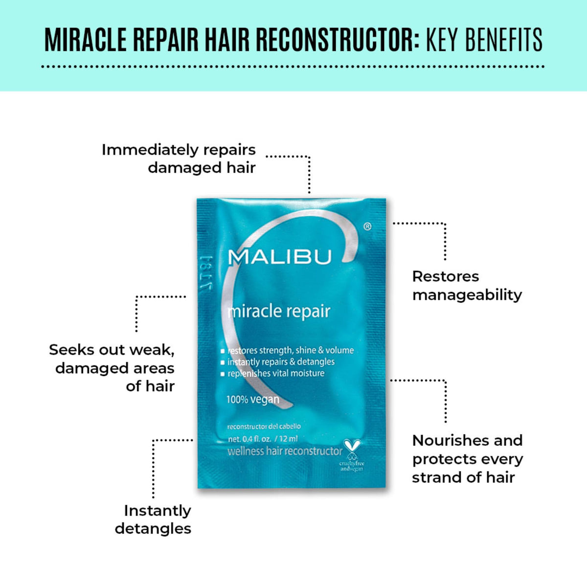 Malibu C Miracle Repair Hair Reconstructor opened packet showing texture