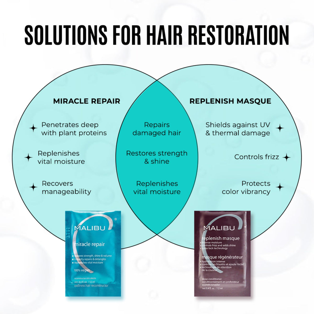 Malibu C Miracle Repair Hair Reconstructor with hair care tools