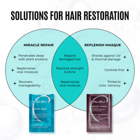 Malibu C Miracle Repair Hair Reconstructor with hair care tools