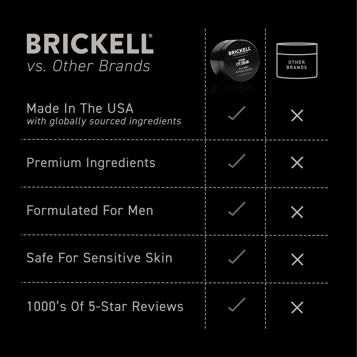 Man applying Brickell Men's Under Eye Cream
