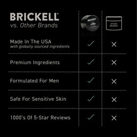 Man applying Brickell Men's Under Eye Cream