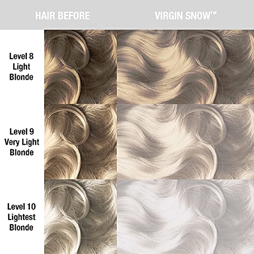 MANIC PANIC Virgin Snow Blonde Toner mixed with Pastelizer
