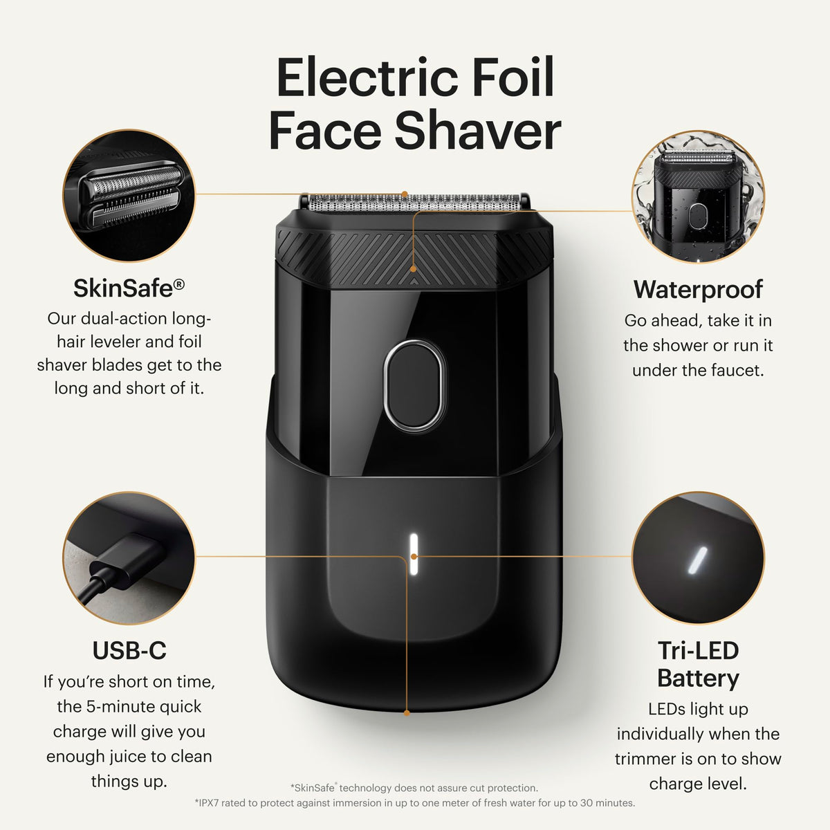 MANSCAPED The Handyman™ showing dual-action SkinSafe blade head
