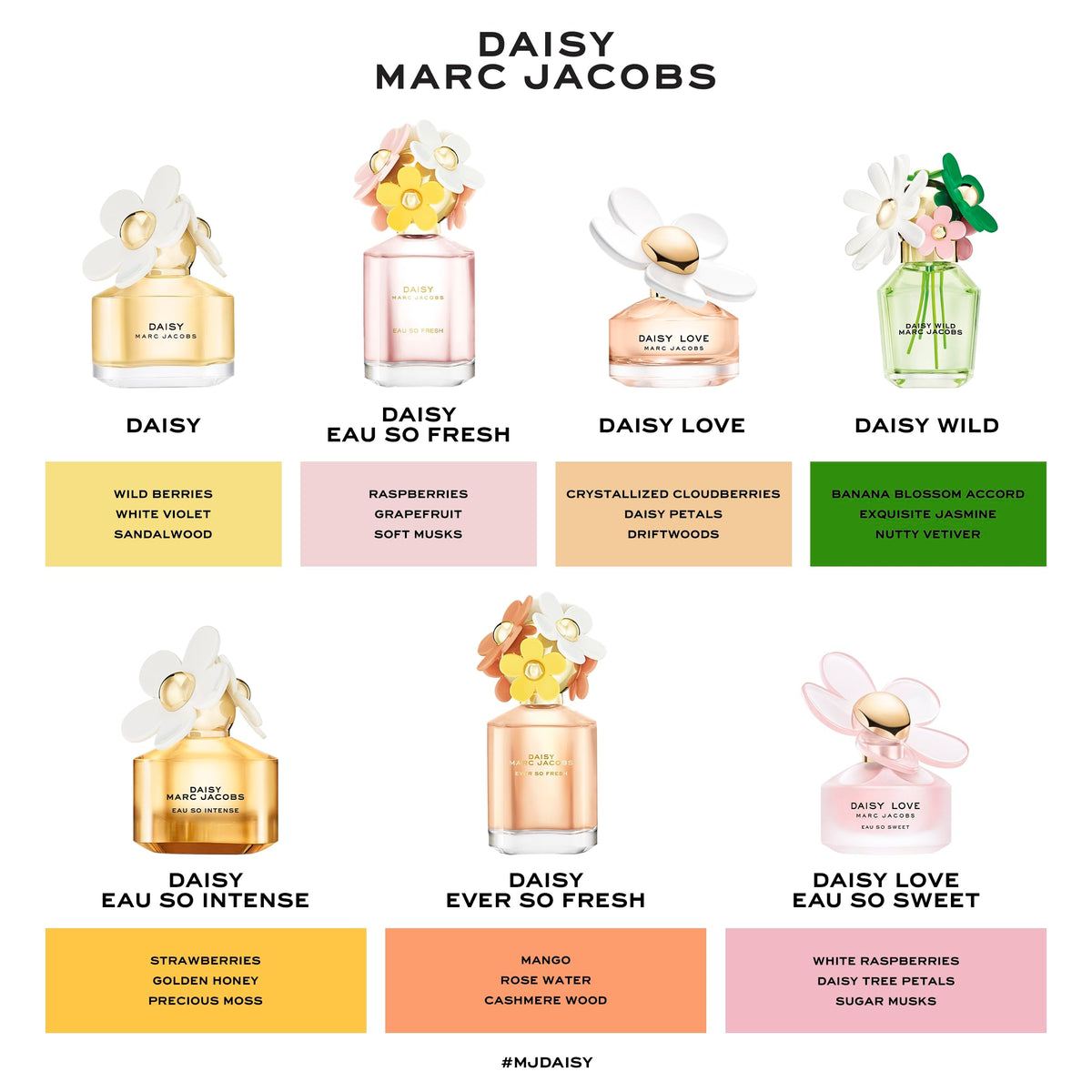 Marc Jacobs Daisy Ever So Fresh Eau de Parfum packaging side view