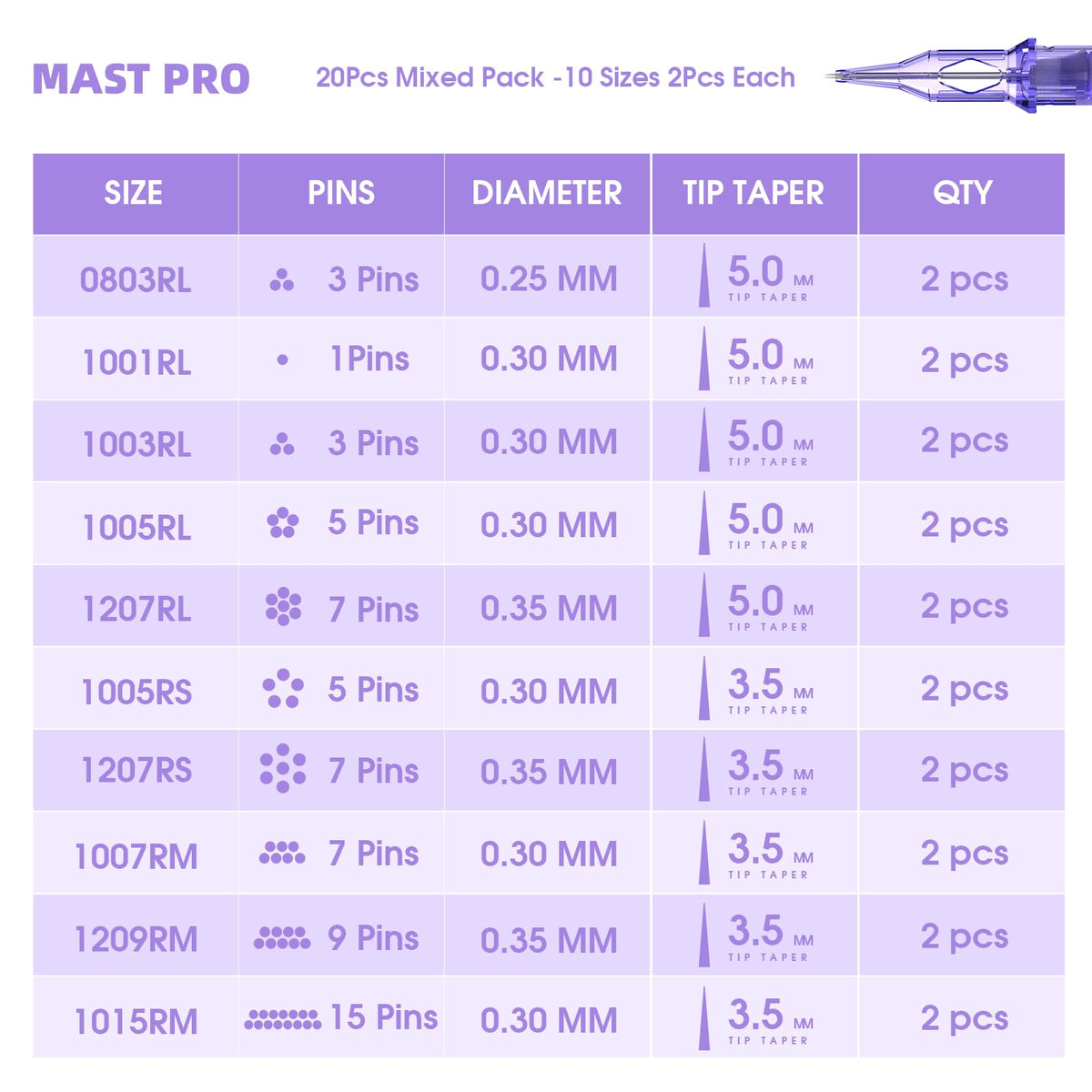 MAST TATTOO Tattoo Cartridges packaging showing needle sizes