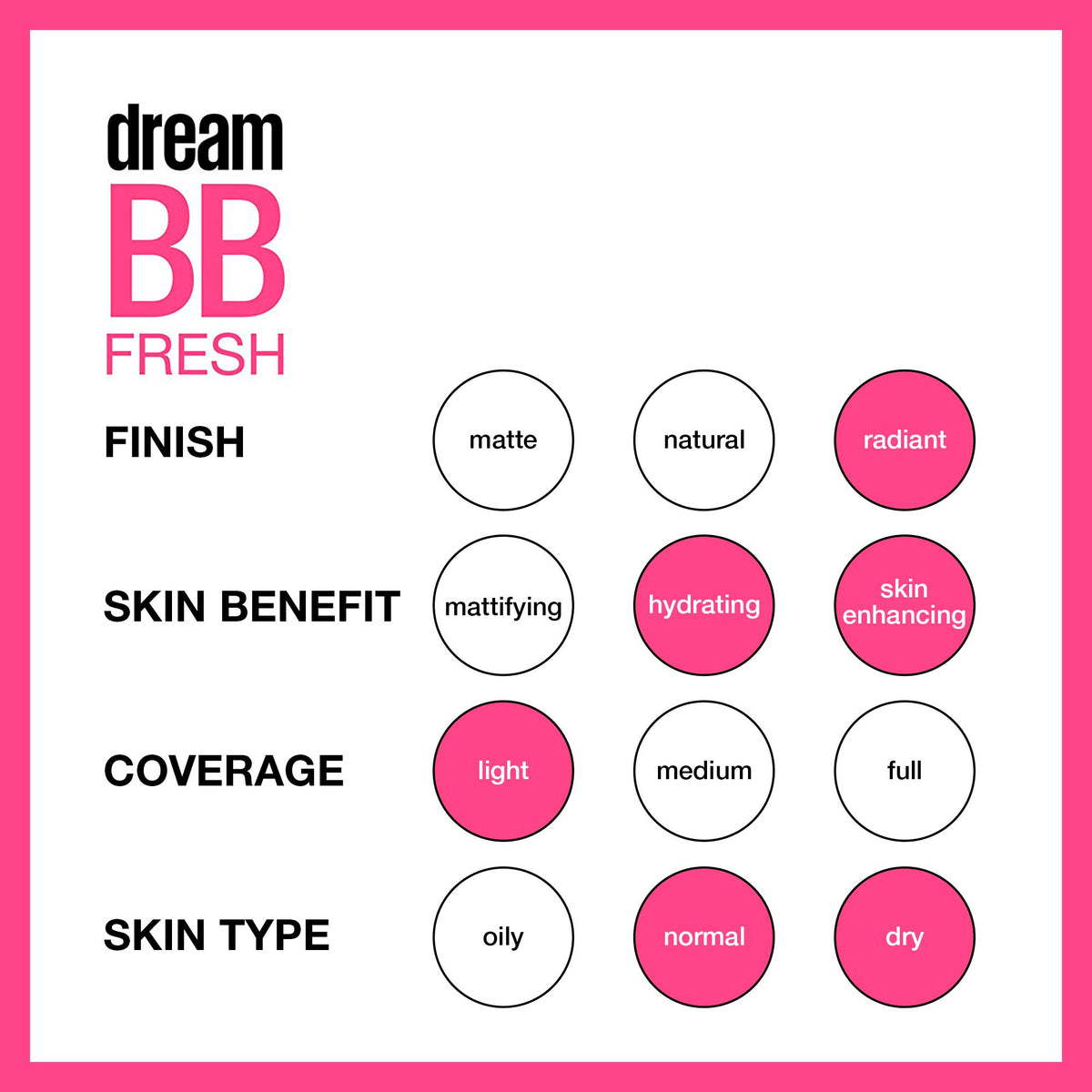MAYBELLINE Dream Fresh BB Cream packaging with sheer tint