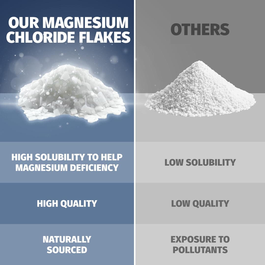 Measuring cup with Coach Soak magnesium flakes