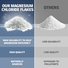 Measuring cup with Coach Soak magnesium flakes