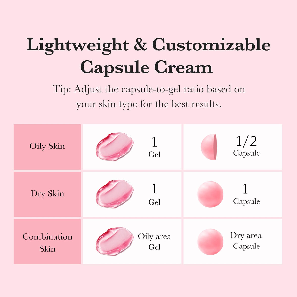 medicube Capsule Cream on a skincare routine display