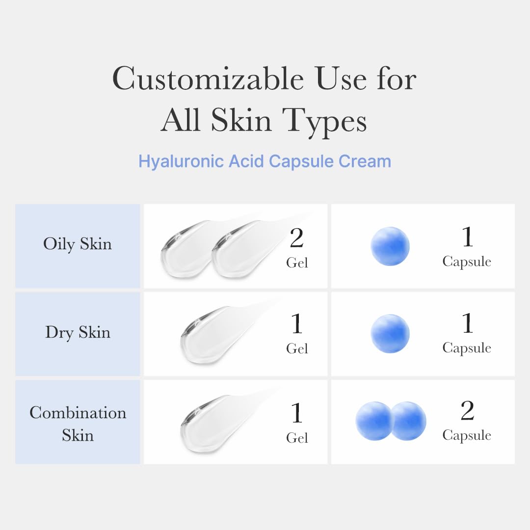 medicube Capsule Cream showing the gel and capsule formula