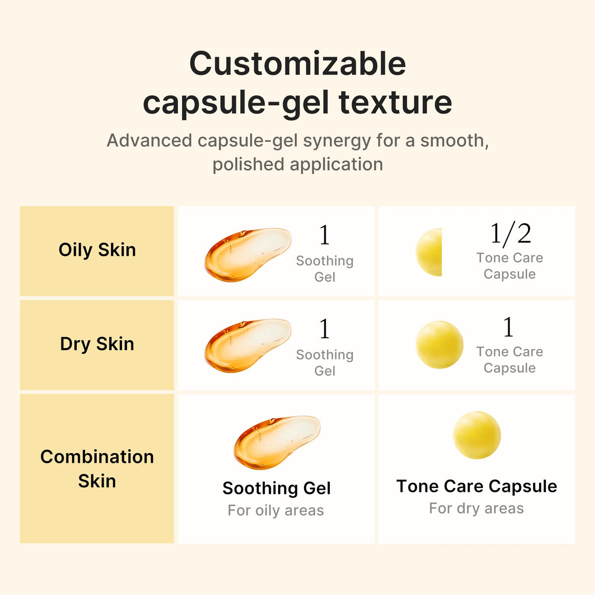 medicube Capsule Cream with ingredients Kojic Acid and Turmeric