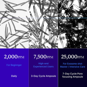 medicube Exosome Shot Zero Facial Serum close-up