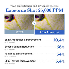 medicube Exosome Shot Zero Facial Serum with skincare products