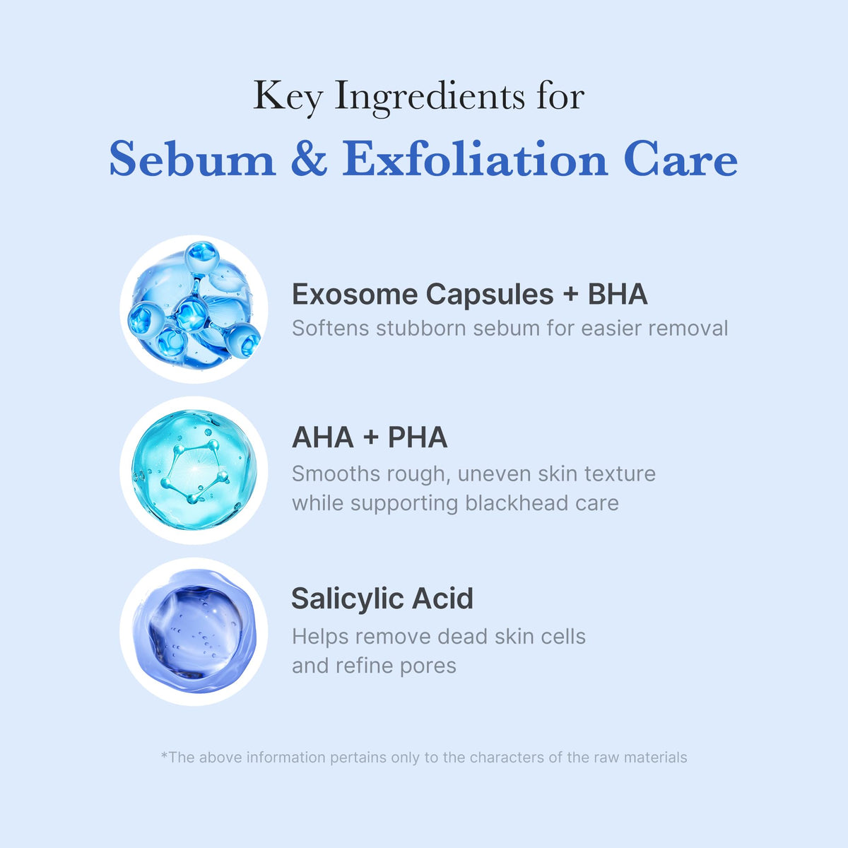 medicube Facial Cleanser blue capsule ingredients