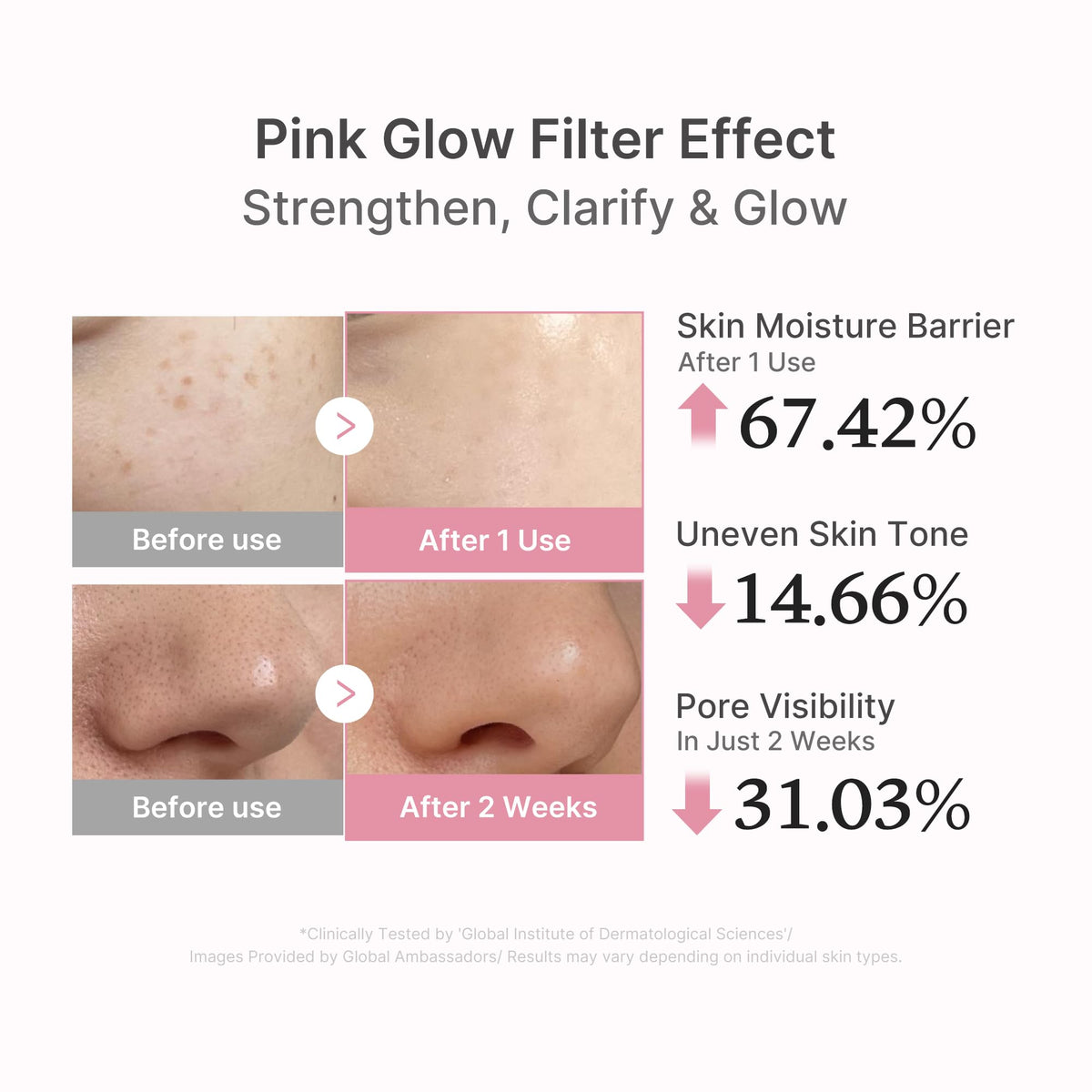 medicube PDRN Pink Peptide Serum application on face