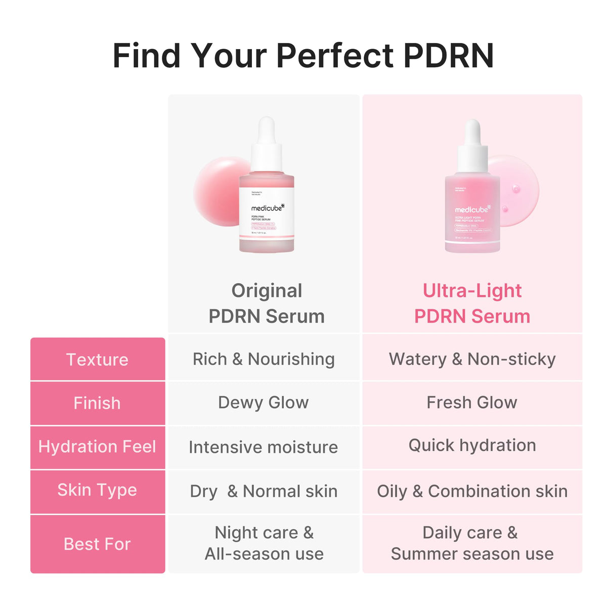medicube PDRN Pink Peptide Serum packaging details