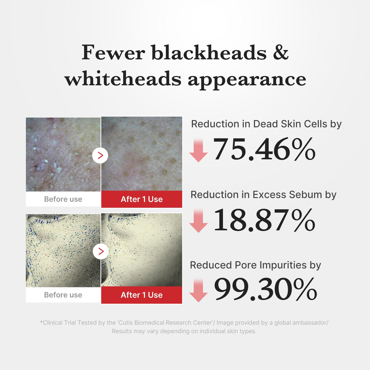 medicube Peel Shot 180g applied on skin for demonstration