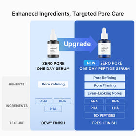 medicube Zero Pore One Day 10 Peptide Serum with application