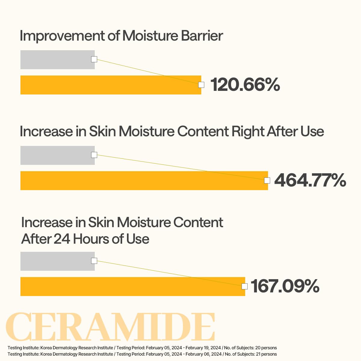 MEDIHEAL Ceramide Essential Face Sheet Mask application on a model's face