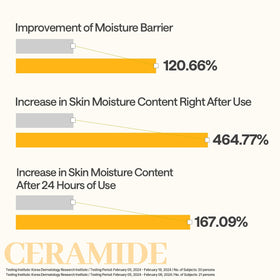MEDIHEAL Ceramide Essential Face Sheet Mask application on a model's face