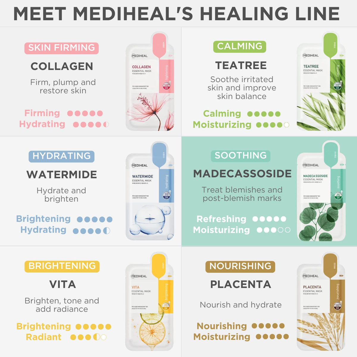 Mediheal Madecassoside Essential Face Mask sheets arrangement