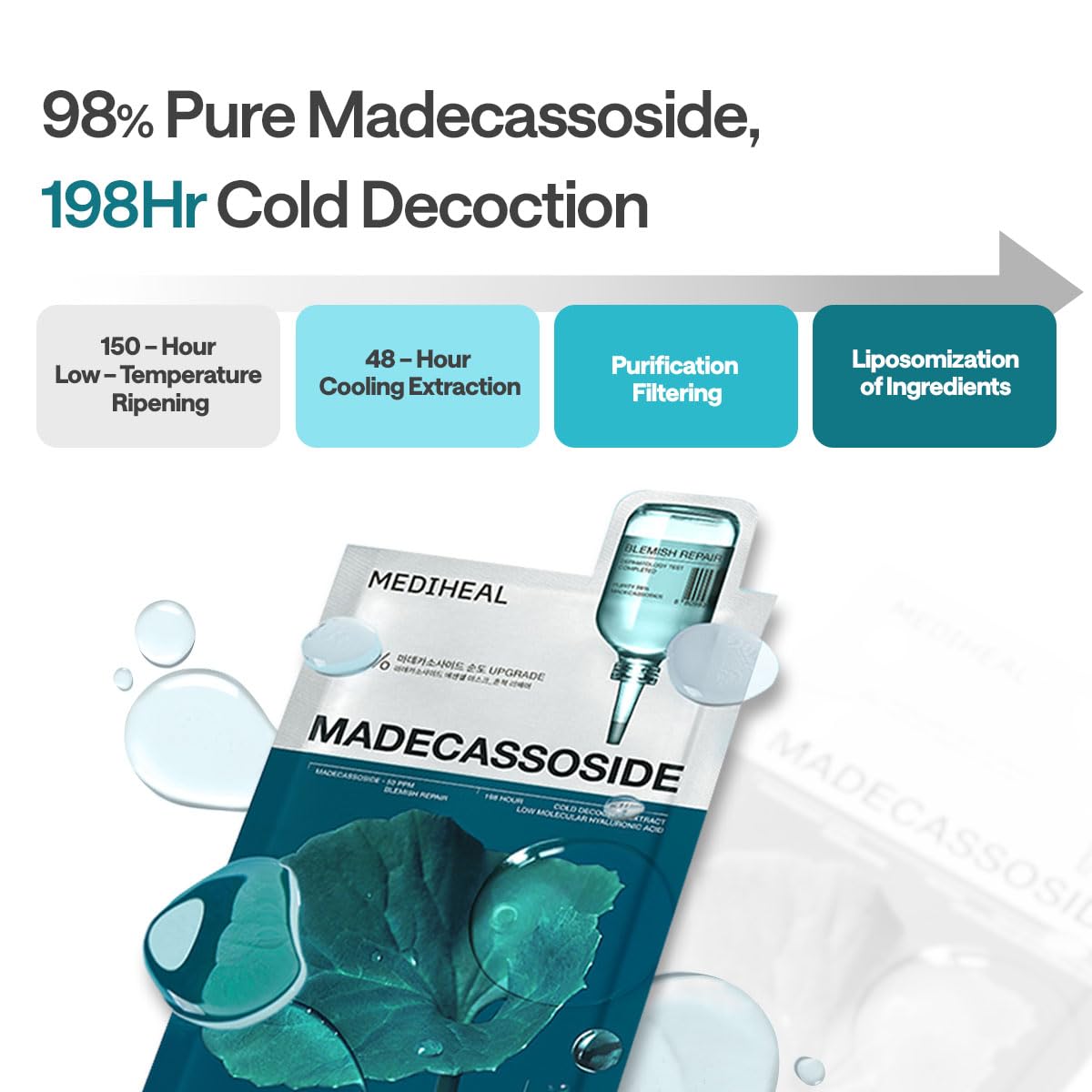 MEDIHEAL Madecassoside Essential Face Sheet Mask showing essence absorption
