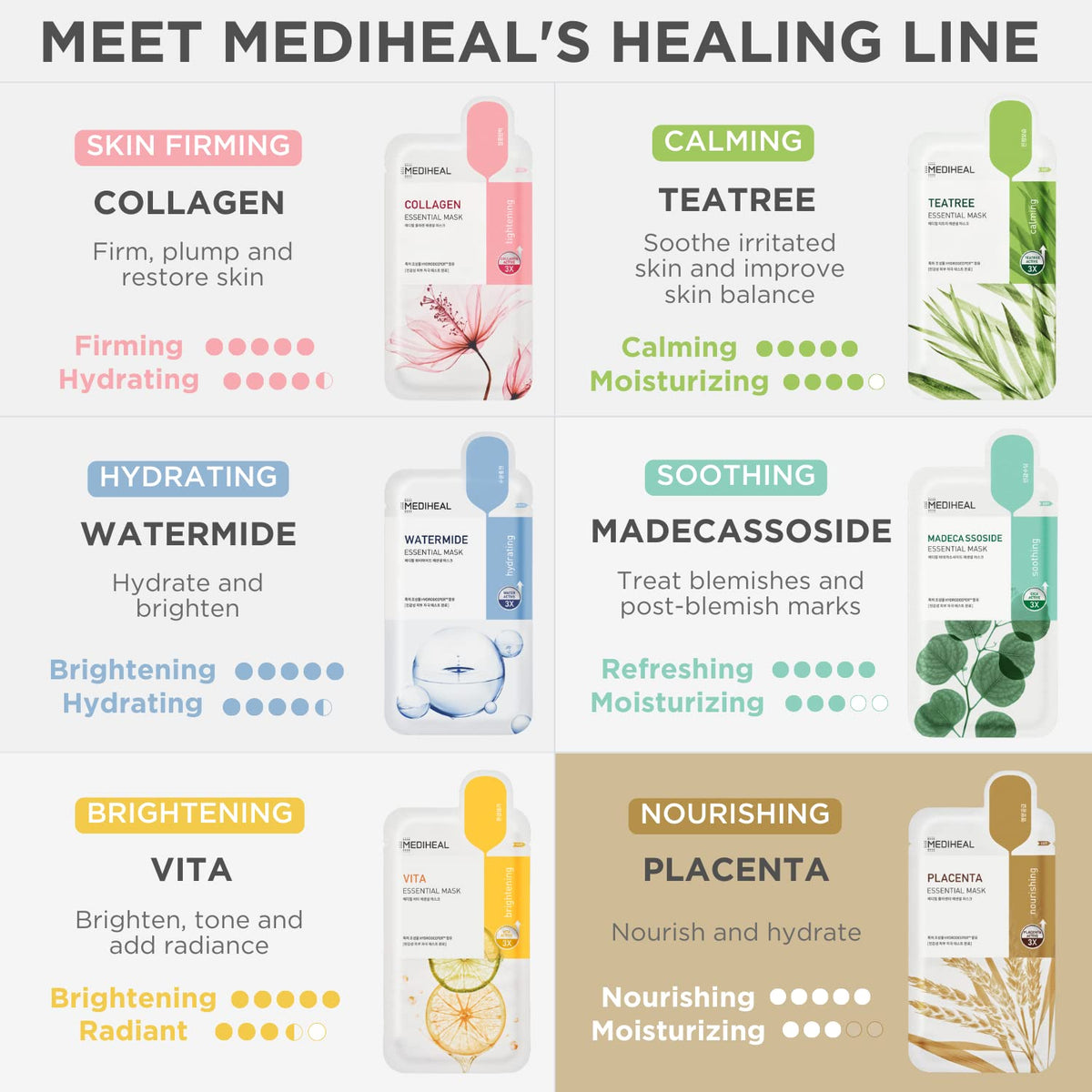 MEDIHEAL Placenta Essential Face Mask in a skincare routine setup