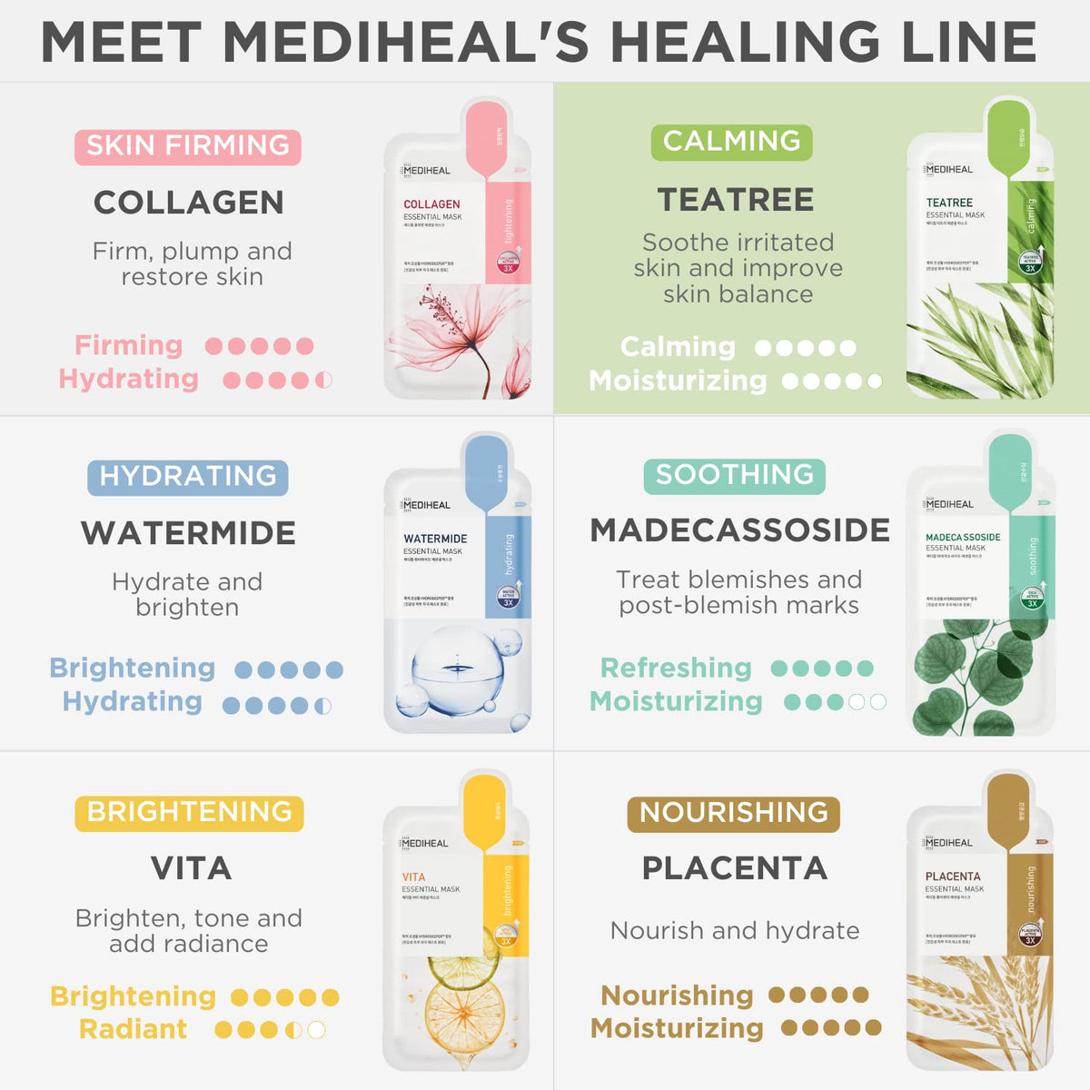 MEDIHEAL Tea Tree Essential Face Mask eco-friendly packaging