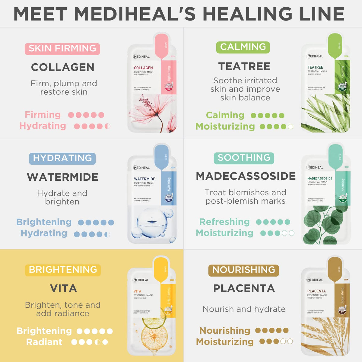 MEDIHEAL Vita Essential Face Mask eco-friendly packaging