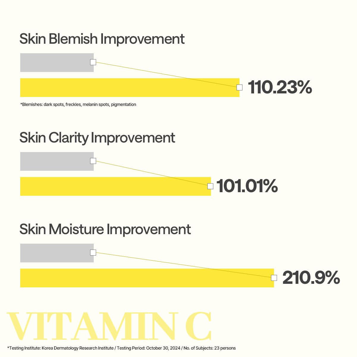 MEDIHEAL Vitamin C Essential Face Sheet Mask application on model