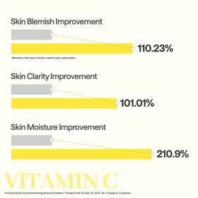 MEDIHEAL Vitamin C Essential Face Sheet Mask application on model