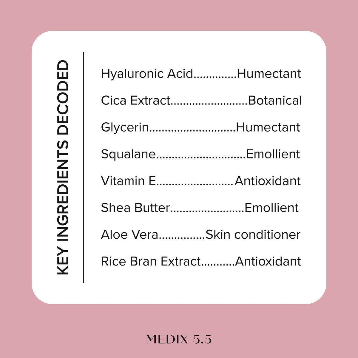 Medix 5.5 lotion packaging details
